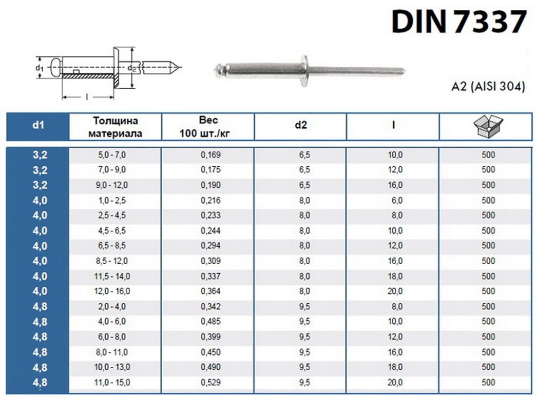 thong-so-ky-thuat-dinh-rit-inox-rive-inox-din-7337